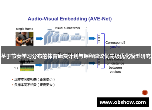 基于节奏学习分布的体育康复计划与课程建议优先级优化模型研究