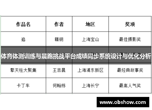 体育体测训练与晨跑挑战平台成绩同步系统设计与优化分析