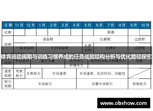 体育运动周期与训练习惯养成的任务成就结构分析与优化路径探索