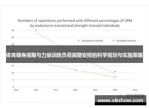 体育健身周期与力量训练负荷周期安排的科学规划与实施策略